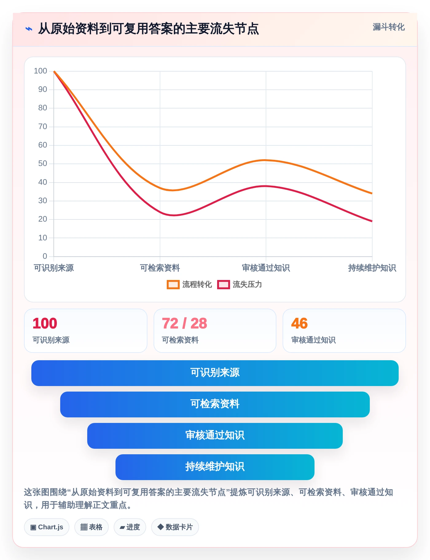 2026年知识库生成工具大盘点:6款提升效率的必备利器
