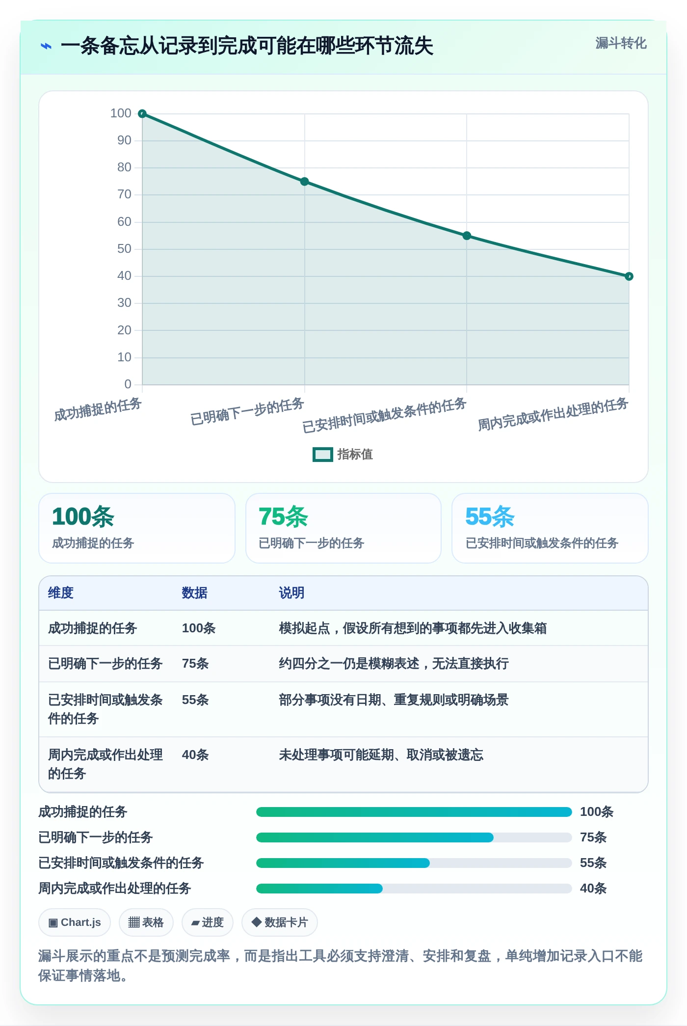 2026年效率神器:6款顶级任务备忘软件全面对比