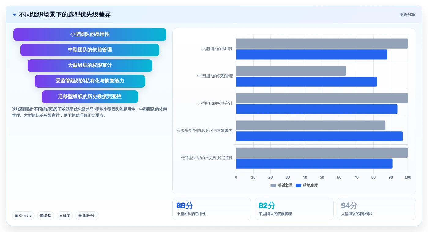 选对工具事半功倍:2026年开源项目进度管理系统选型指南