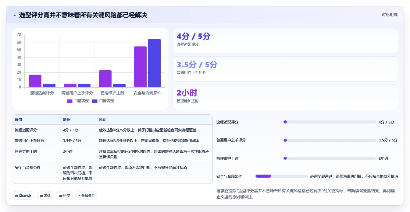 项目管理新趋势：2026年不可错过的7款信息管理平台工具盘点