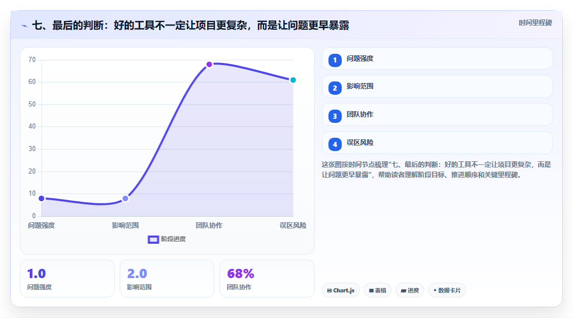 七、最后的判断:好的工具不一定让项目更复杂,而是让问题更早暴露