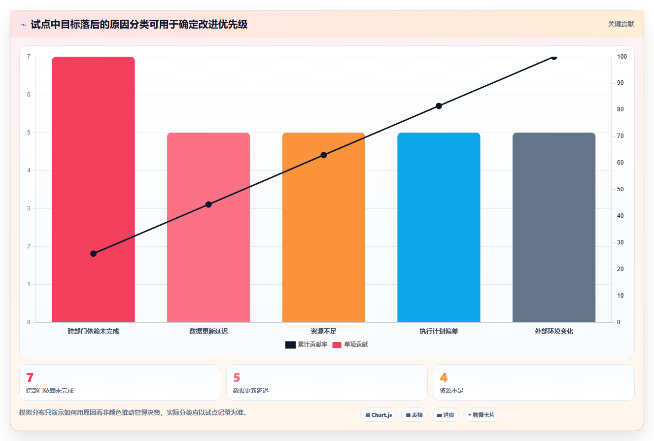 解锁效率新高度：2026年7款领先OKR目标管理系统工具对比