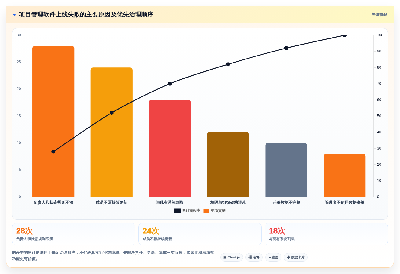 提升团队协作:2026年不可错过的5大计划进度管理软件推荐