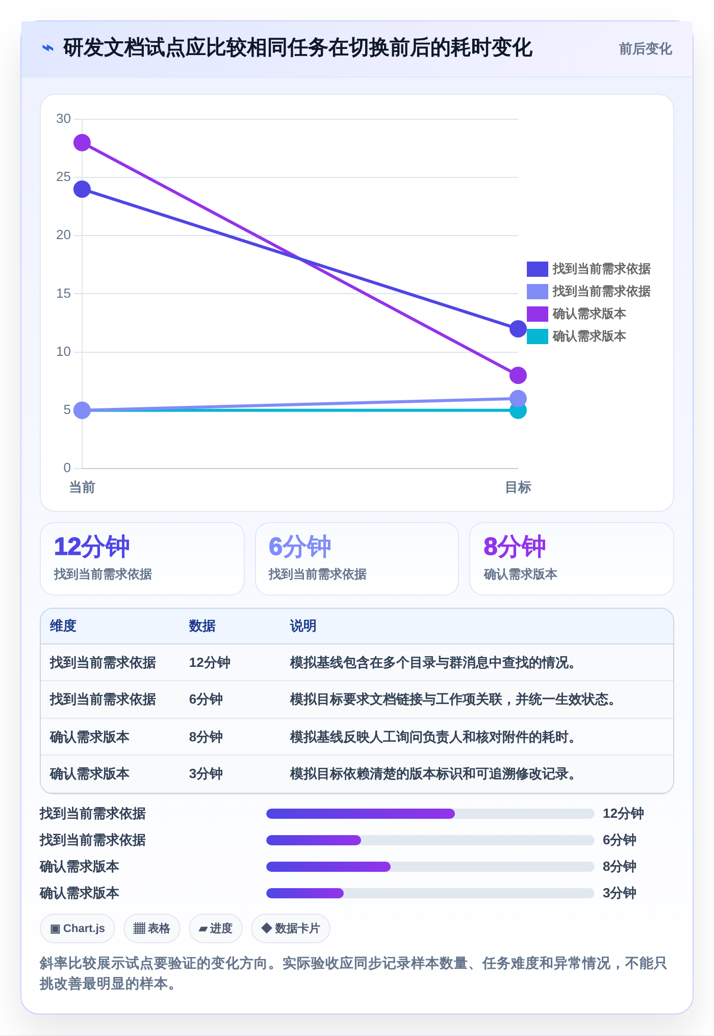 提升团队协作:2026年值得关注的5款编辑存储文档的软件推荐