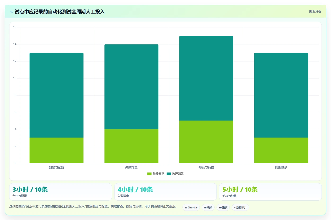 AI测试工具对比:2026年5大行业领先产品深度分析