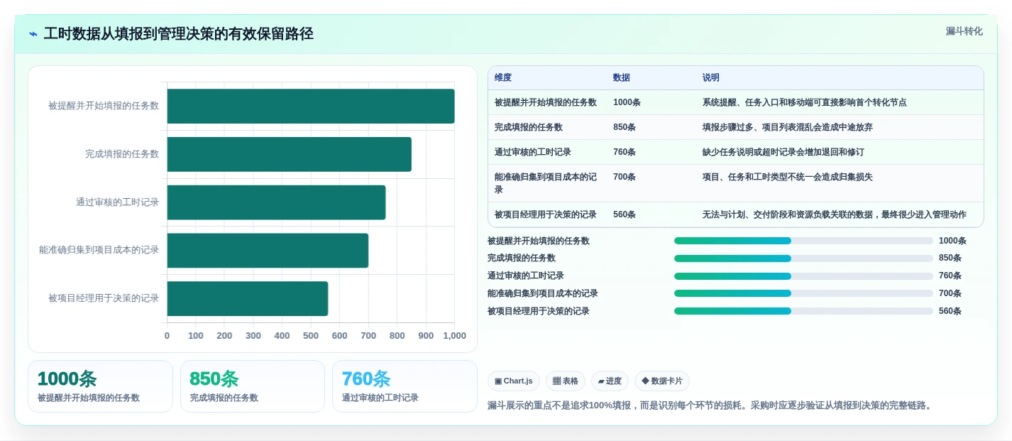 项目经理必读:2026年最适合你的5款华为工时管理系统推荐