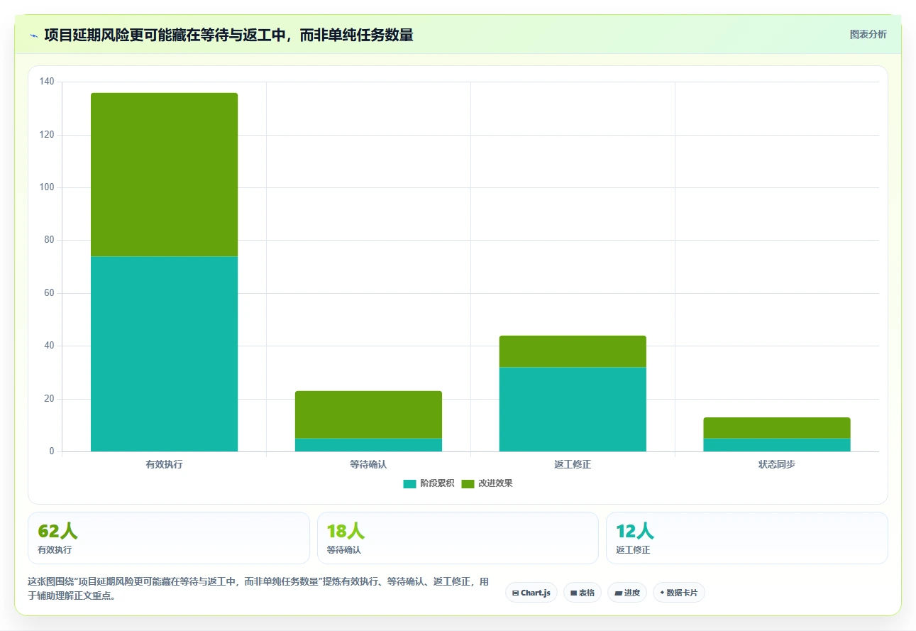 2026年效率之选：6款顶级在线项目管理平台深度对比
