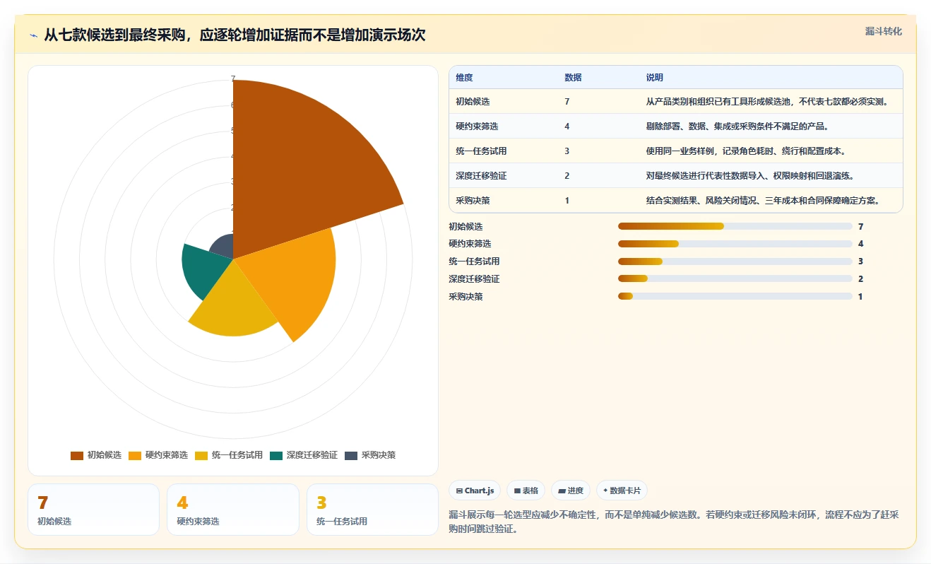2026年工程研发项目管理软件选型指南:7款主流工具深度对比