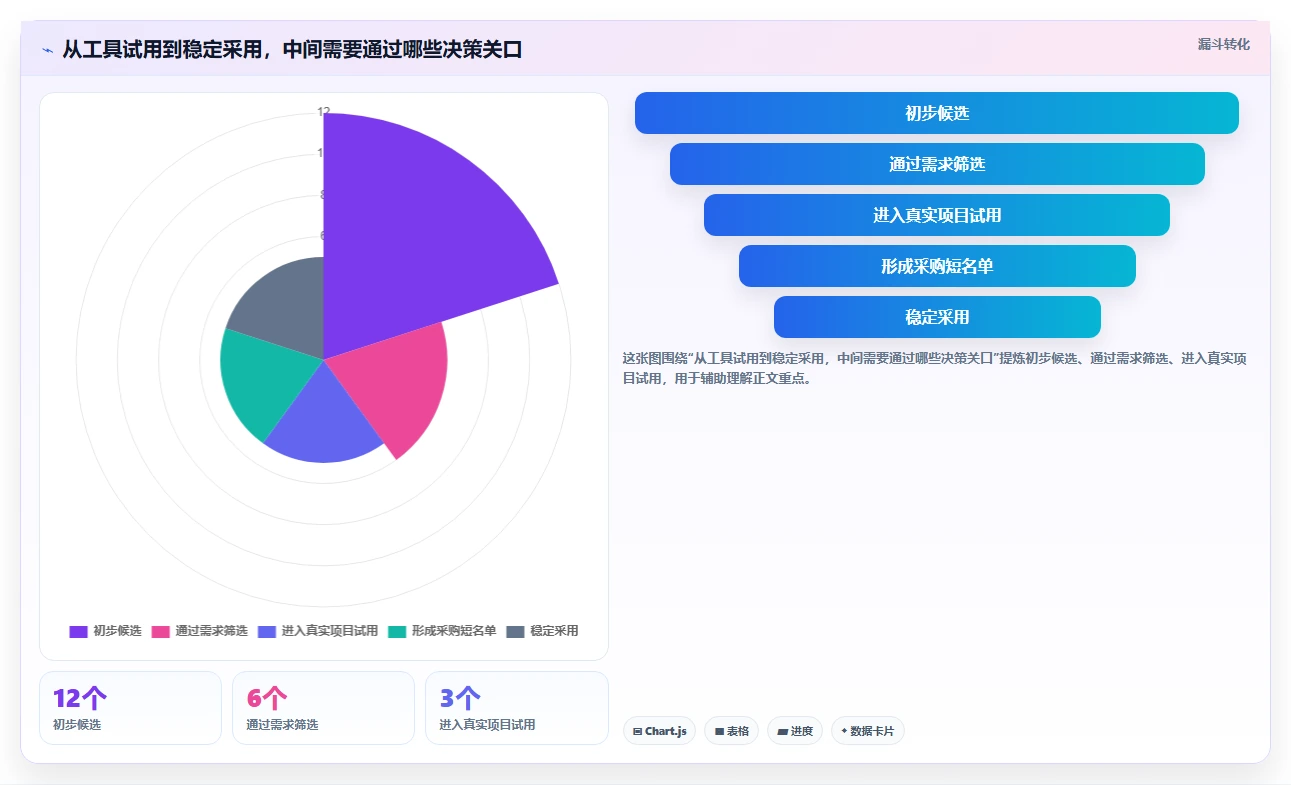 项目经理必看!2026年度5款顶级meistertask项目管理平台推荐