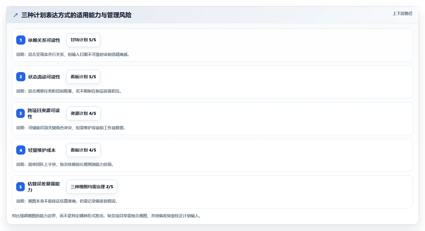 打造高效团队:2026年项目经理必备的7款项目计划app