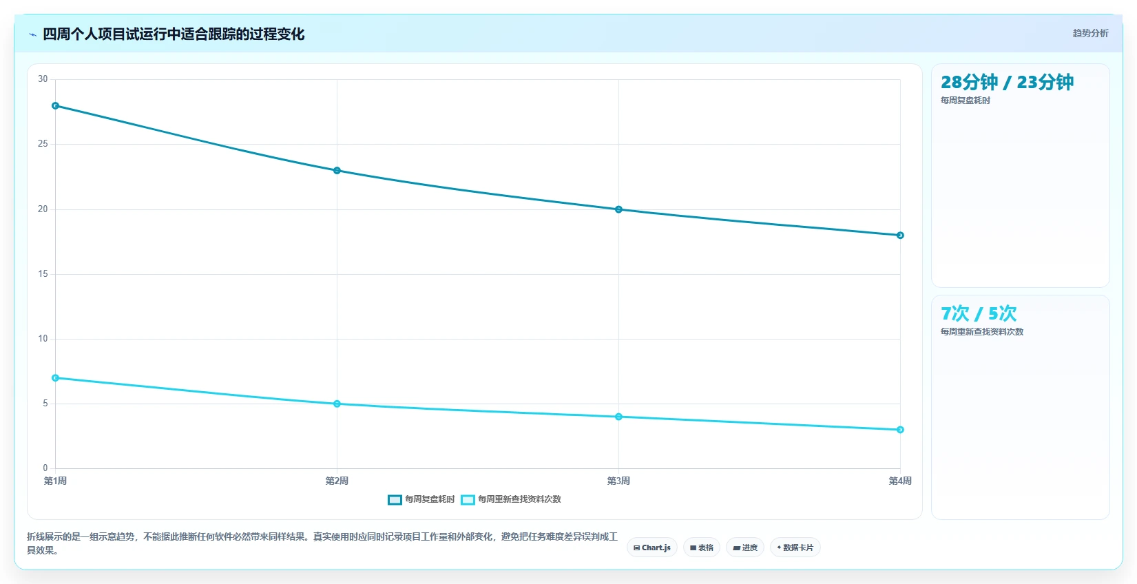 提升个人项目管理效率:2026年度8大个人使用项目进程管理软件推荐