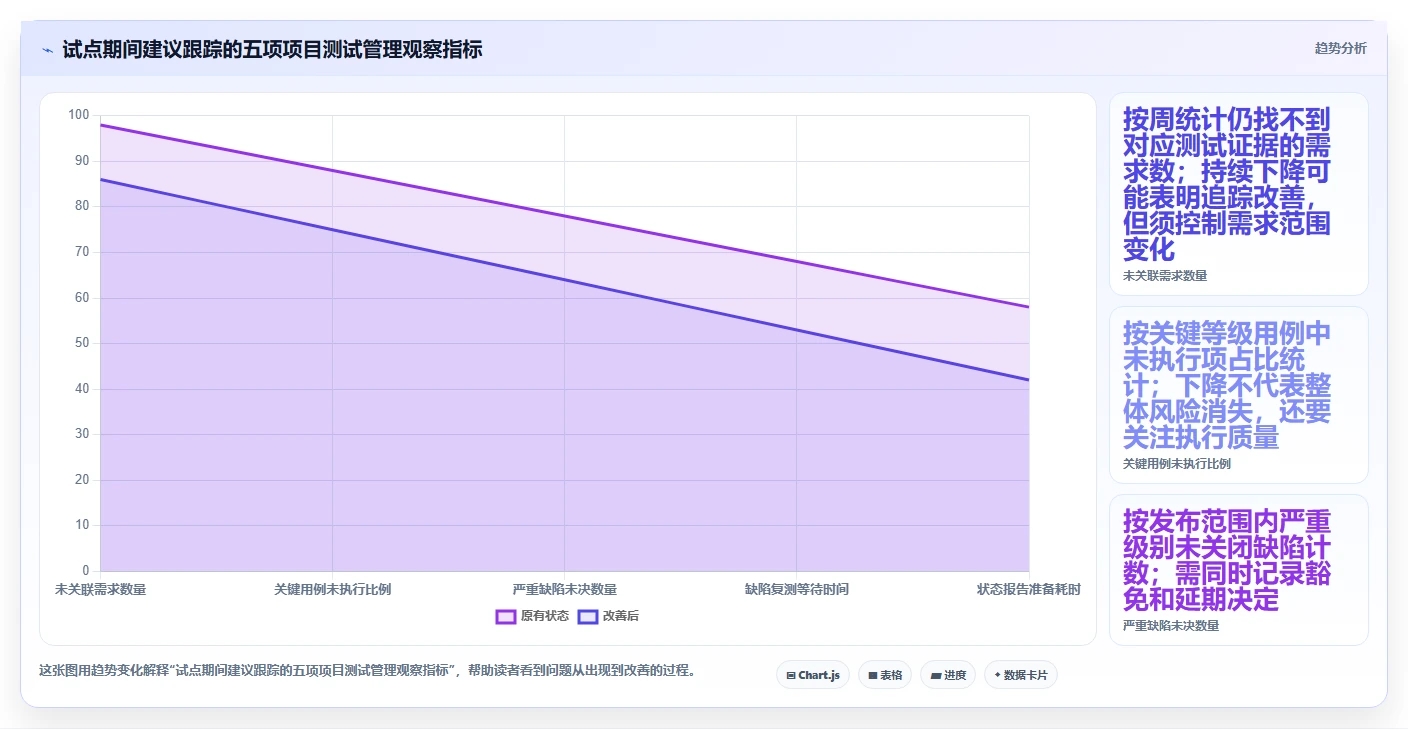 项目经理福音:2026年最值得投资的5款项目测试管理工具盘点