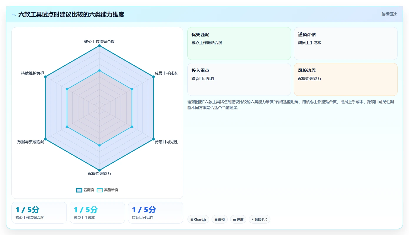 2026年效率之选:6款顶级项目项目管理系统工具深度对比