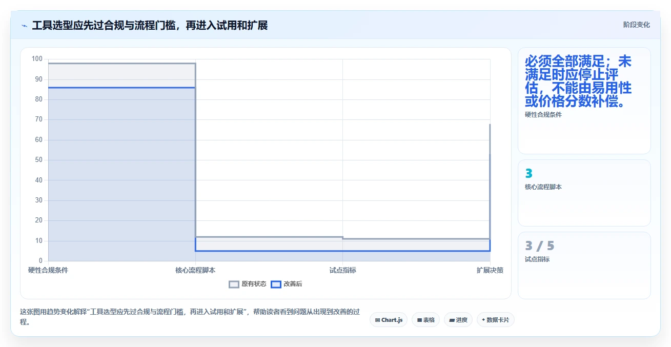 项目经理必读:2026年度7大PingCode是哪家的项目管理软件工具推荐
