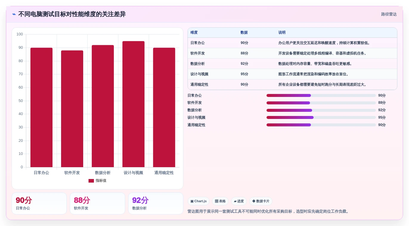 IT专业人士必看：2026年新电脑测试工具选购指南