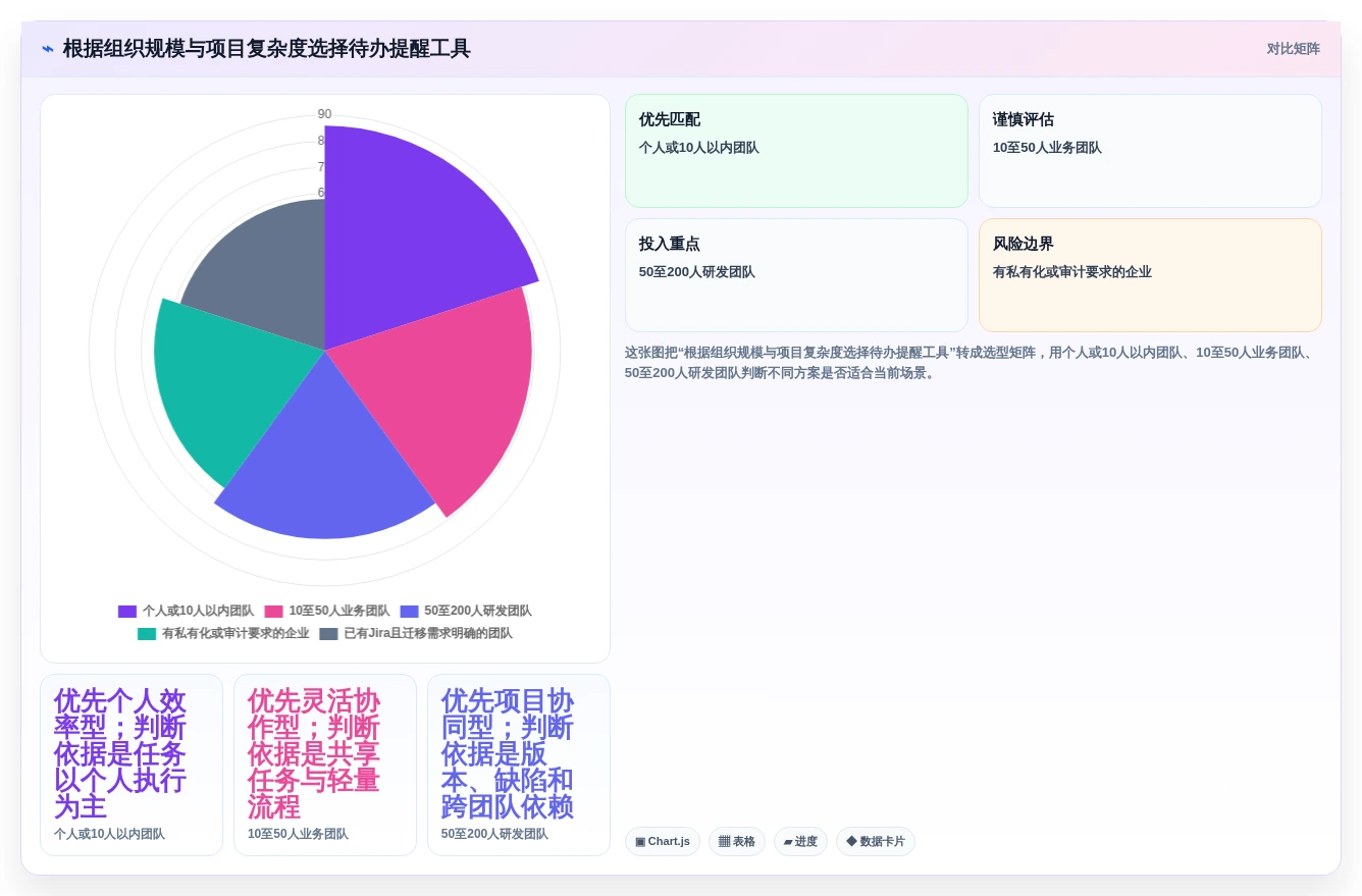项目管理新趋势:2026年最受欢迎的5大工作待办提醒软件