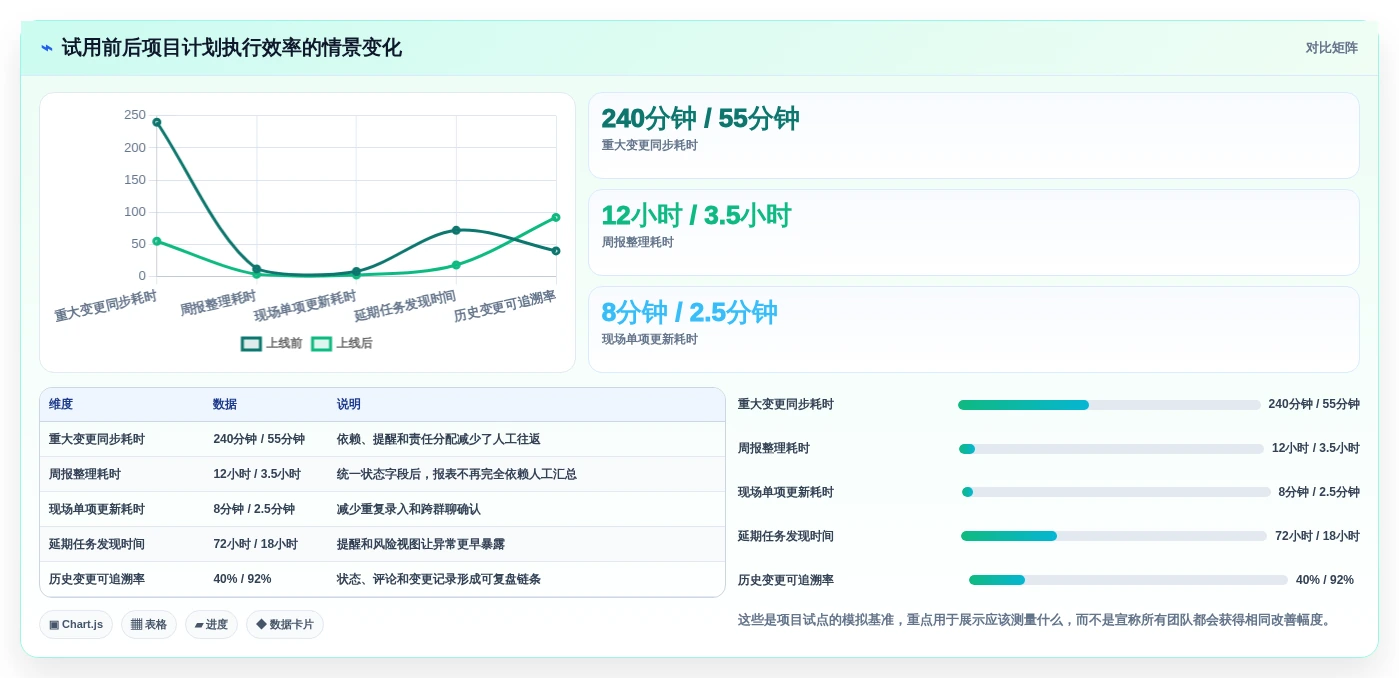 项目管理利器:2026年最受欢迎的5大建设计划表工具盘点