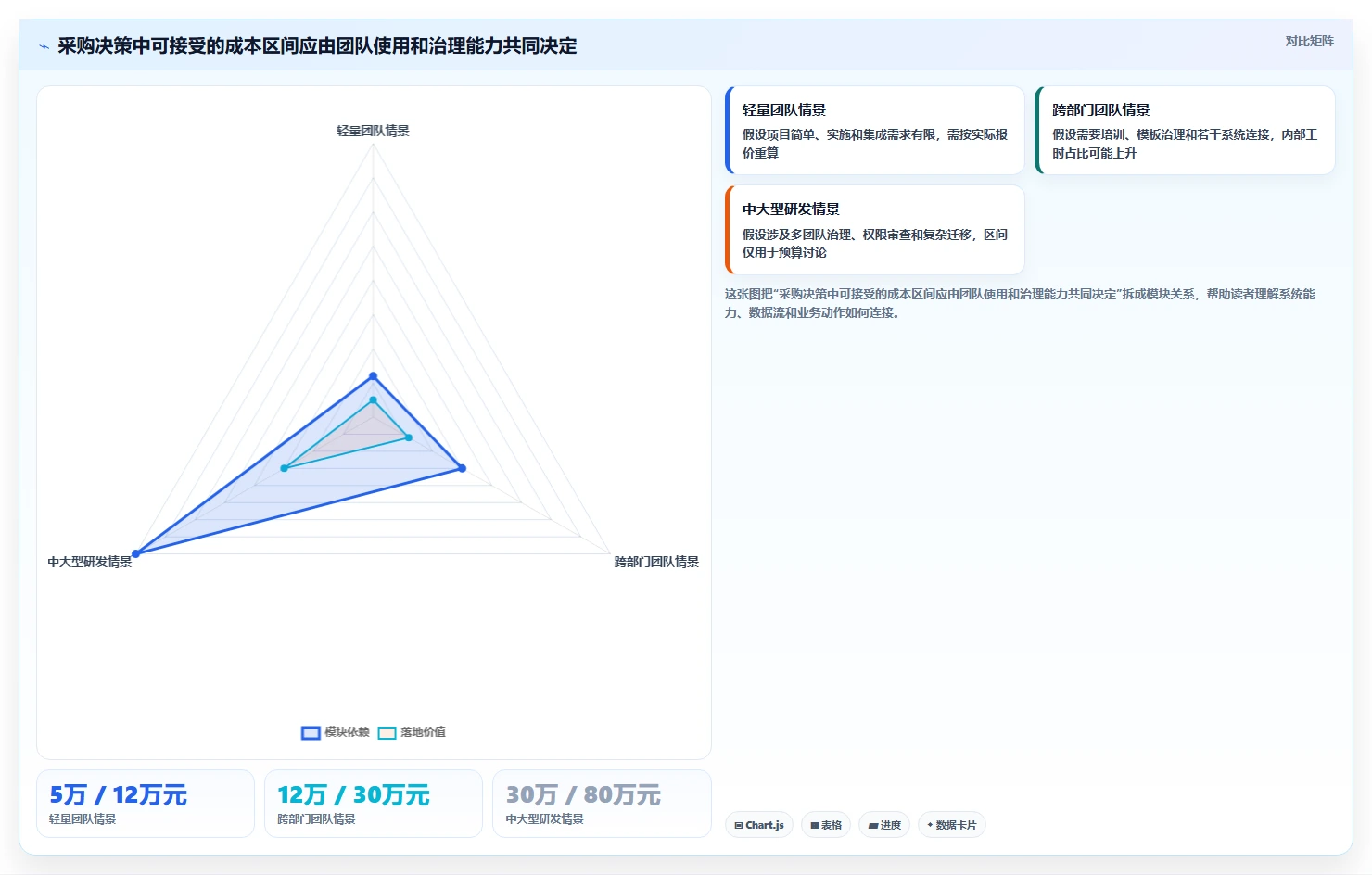 2026年项目管理软件选型指南：8款主流工具对比与适用场景分析