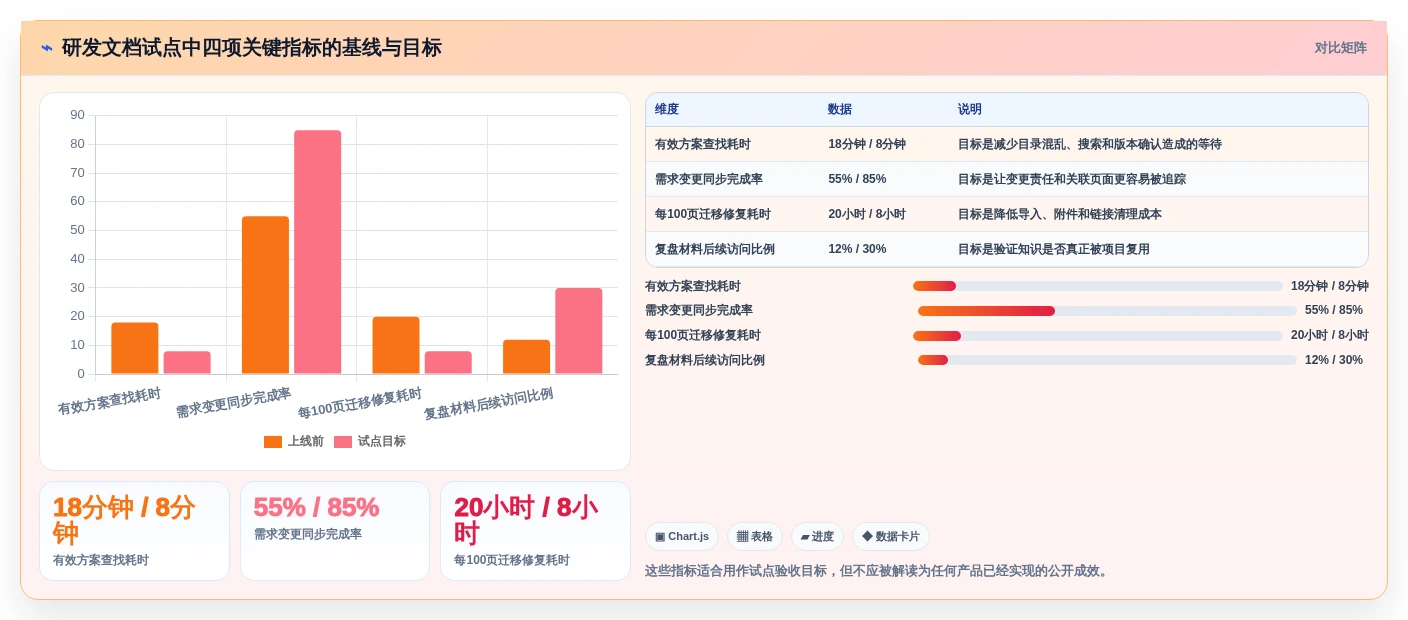 项目管理新趋势:2026年热门markdown文档在线管理系统top7盘点