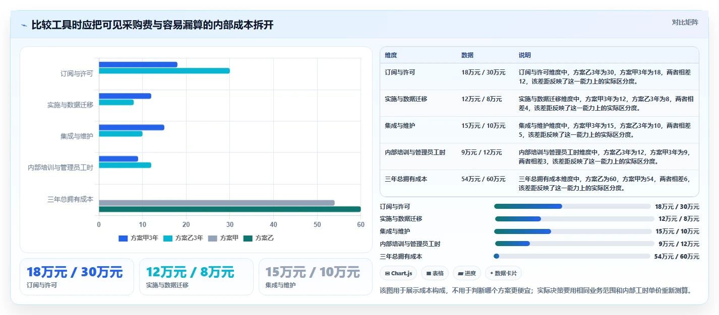 如何选择最适合你的项目客户管理工具？2026年6大热门工具对比