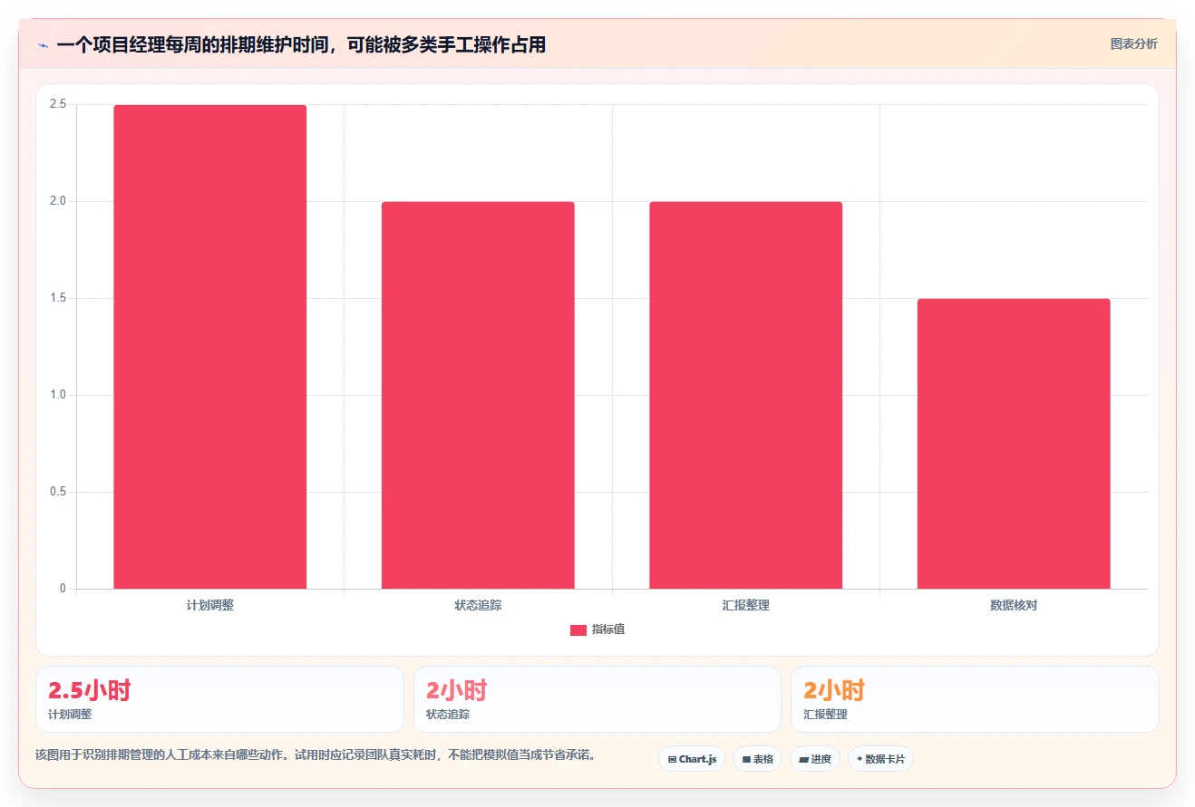 项目经理必备！2026 年最热门的 5 款项目排期工具盘点
