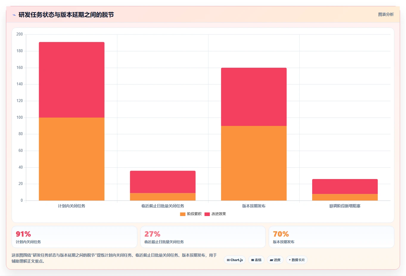 项目经理必读：2026年7款最佳好用的研发管理平台工具盘点