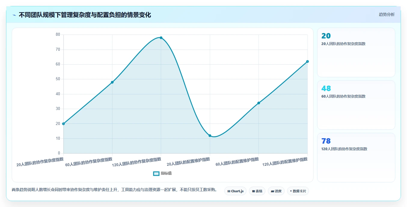 2026年项目管理工具哪家好？主流协同软件深度测评与选型指南