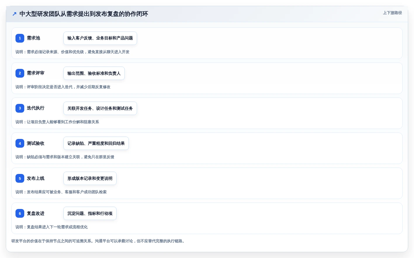 远程办公新时代:2026年最值得投资的5款工作协作平台
