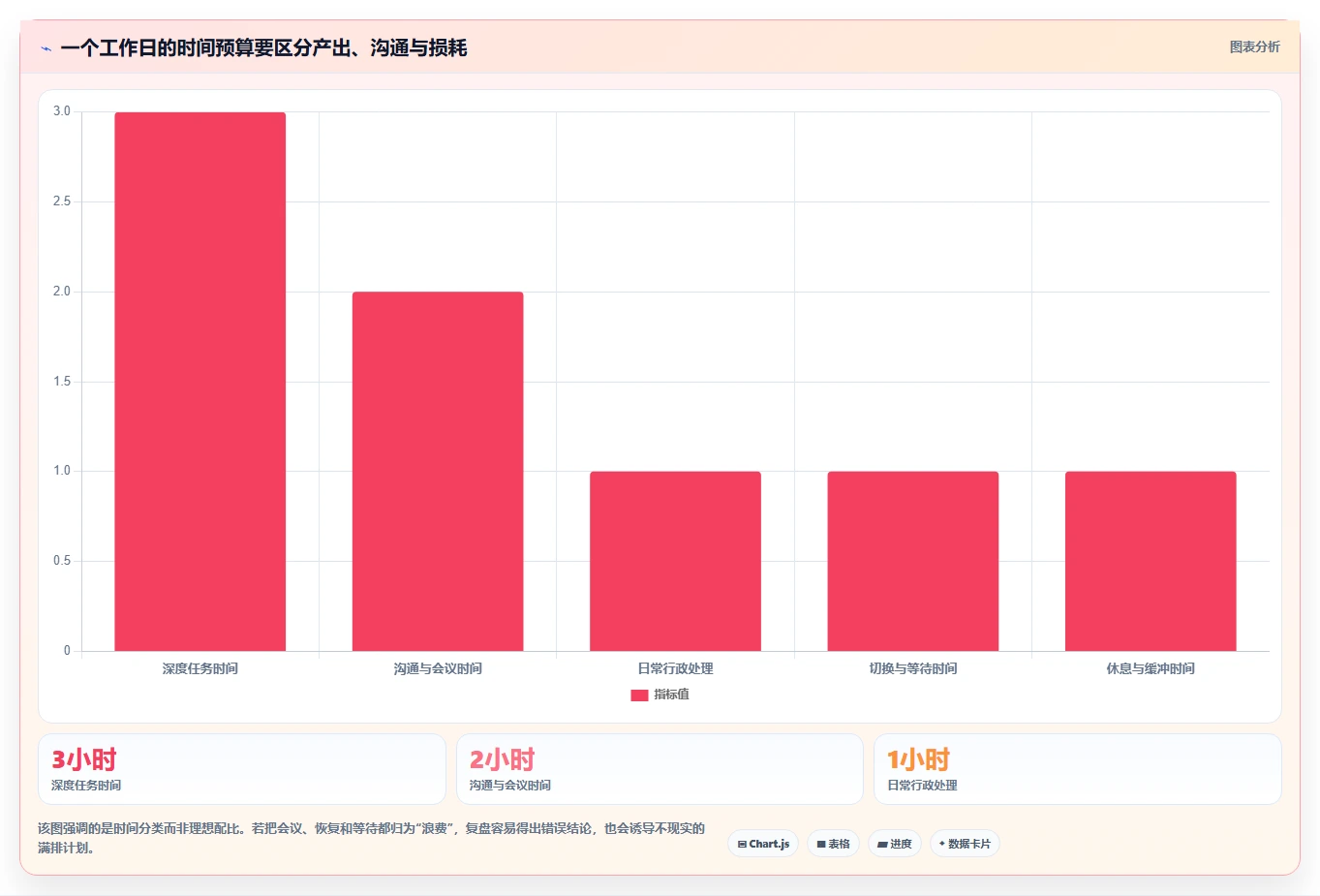 2026年效率神器：6款电脑上好用的时间管理软件全面对比