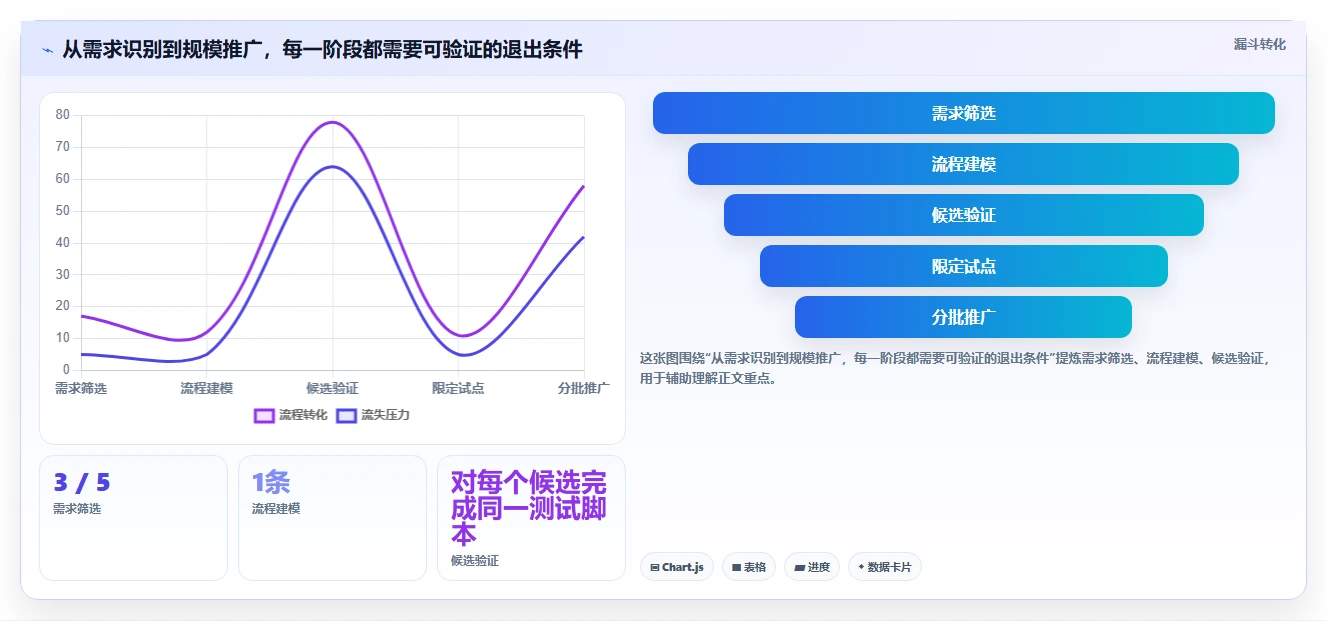 从新手到专家:2026年工作流程设计软件选型指南