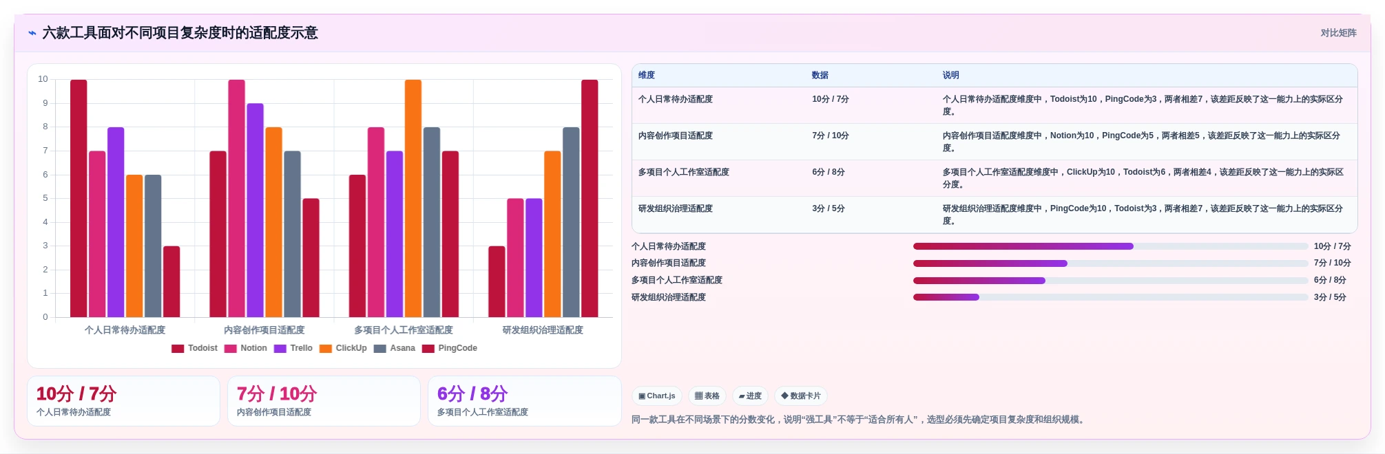 2026年效率王者:6款个人项目管理软件深度对比