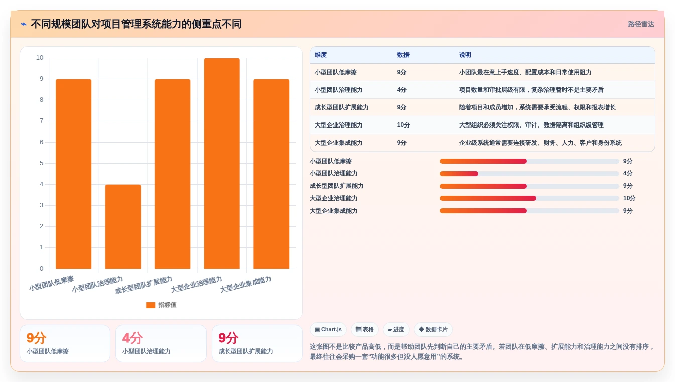 从小型团队到大型企业：2026年项目全流程管理系统选型指南