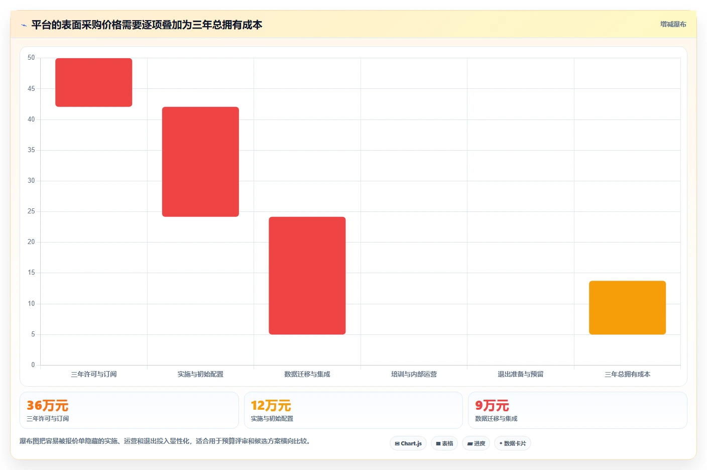 如何选择最适合你的PingCode平台?2026年项目管理工具对比指南