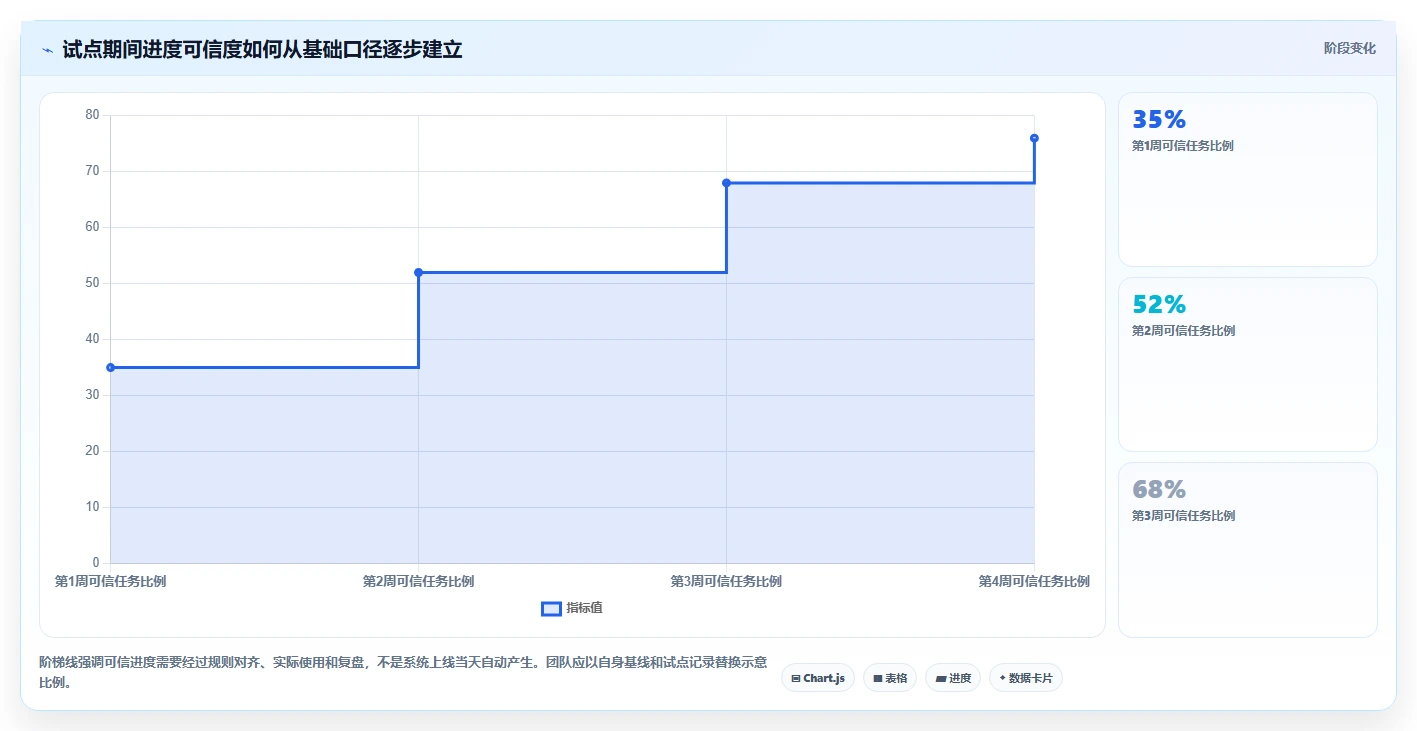 2026年项目进度把控工具大盘点:6款提升效率的必备神器