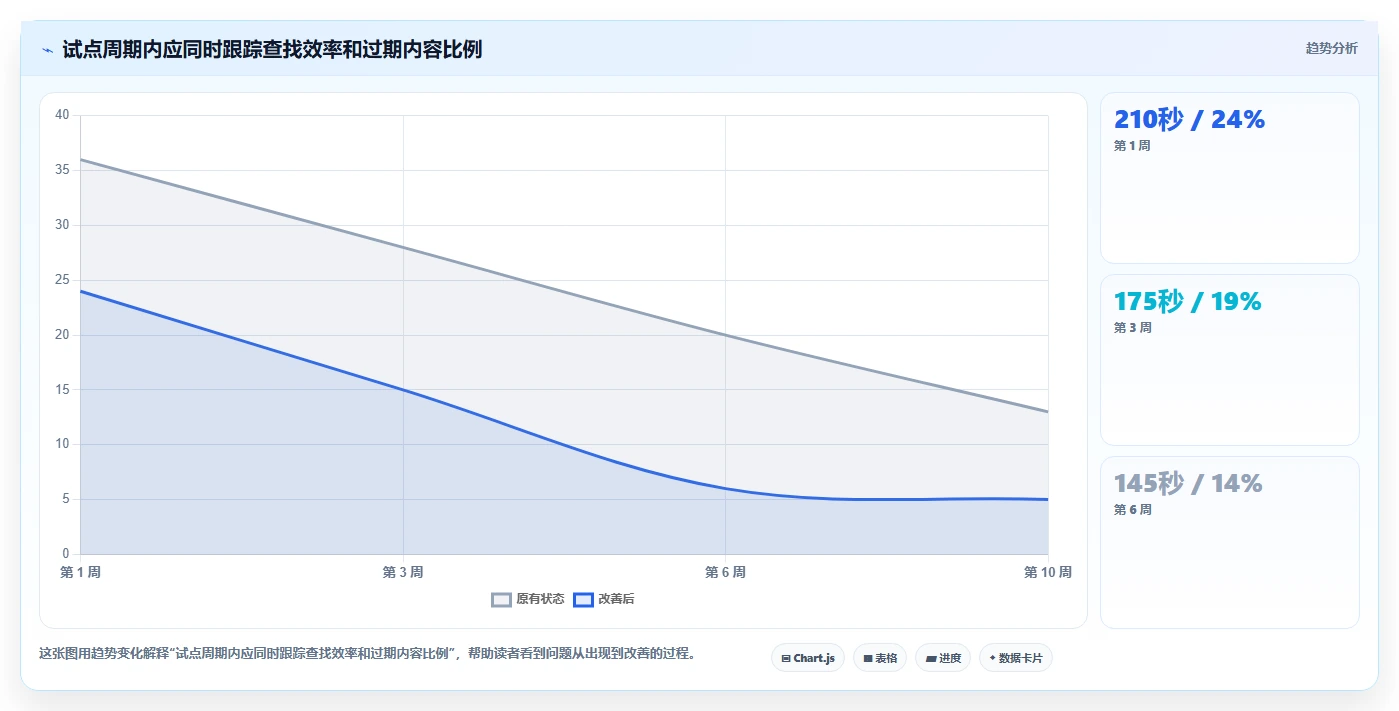 2026年最佳知识库软件盘点：8款建立自己的知识库用什么软件全面对比