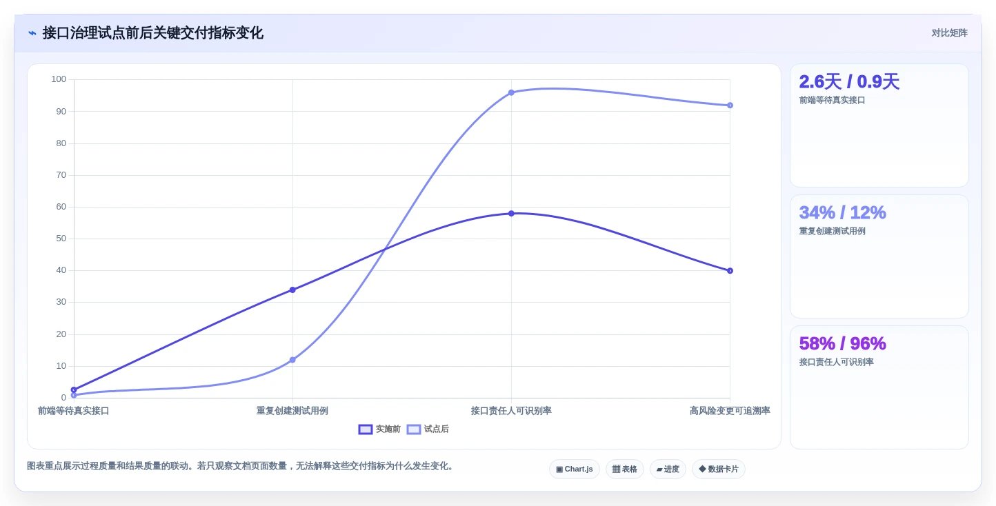 2026年必备:6大API接口文档工具全面对比