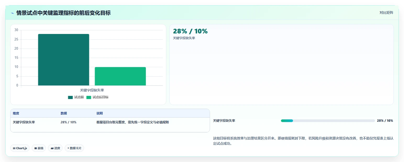 2026年最值得投资的7款数字化项目pmo监理平台软件盘点