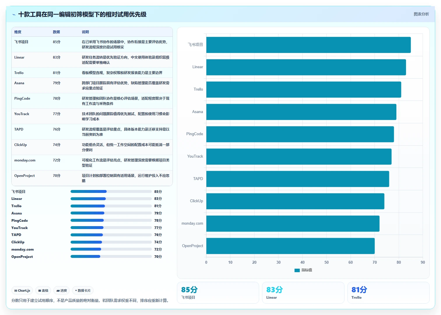 2026年易上手的Jira替代软件排行榜：十款高效项目管理工具测评