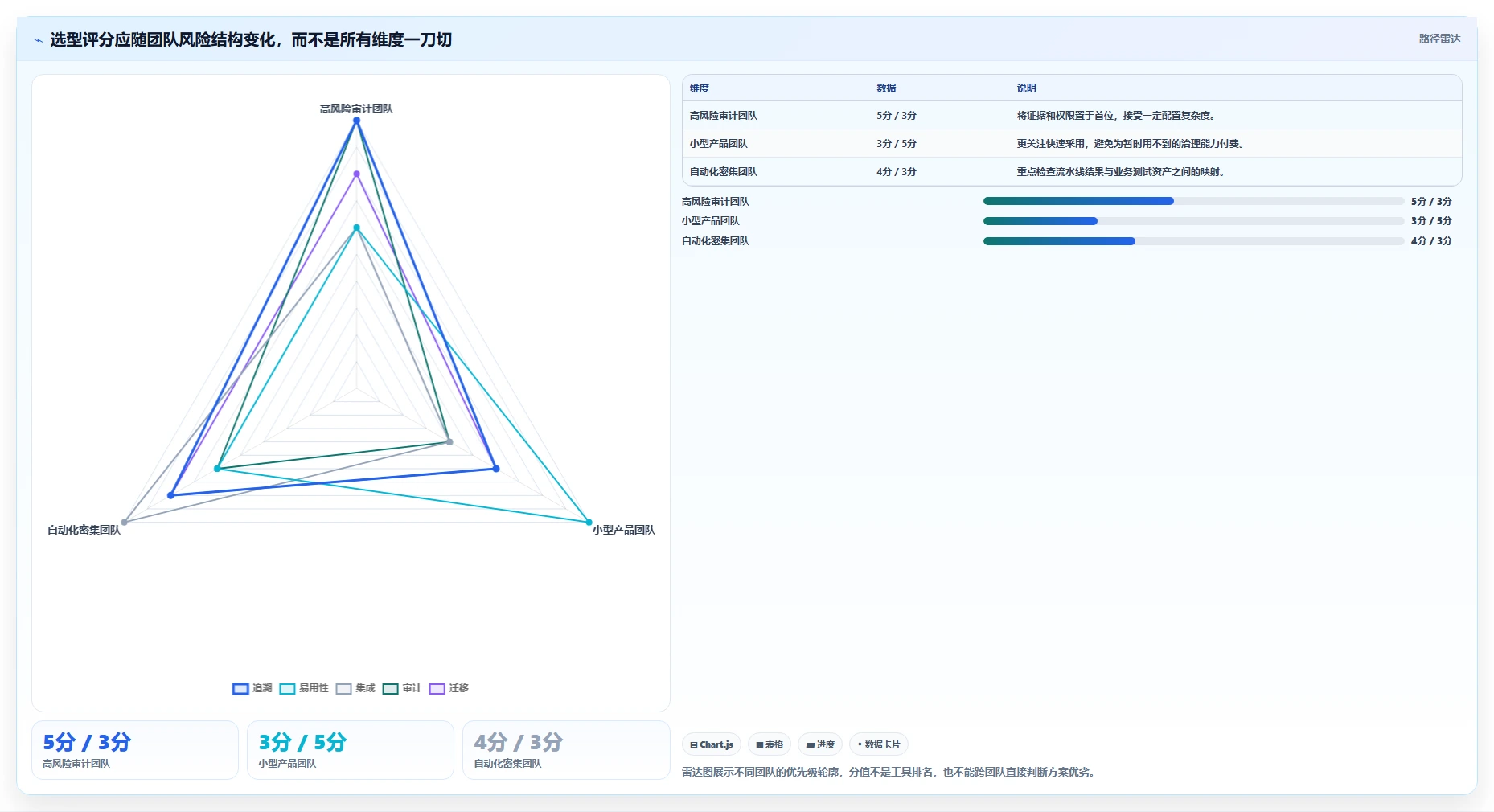 如何选择完美契合的测试用例及记录工具?2026年最新选型攻略
