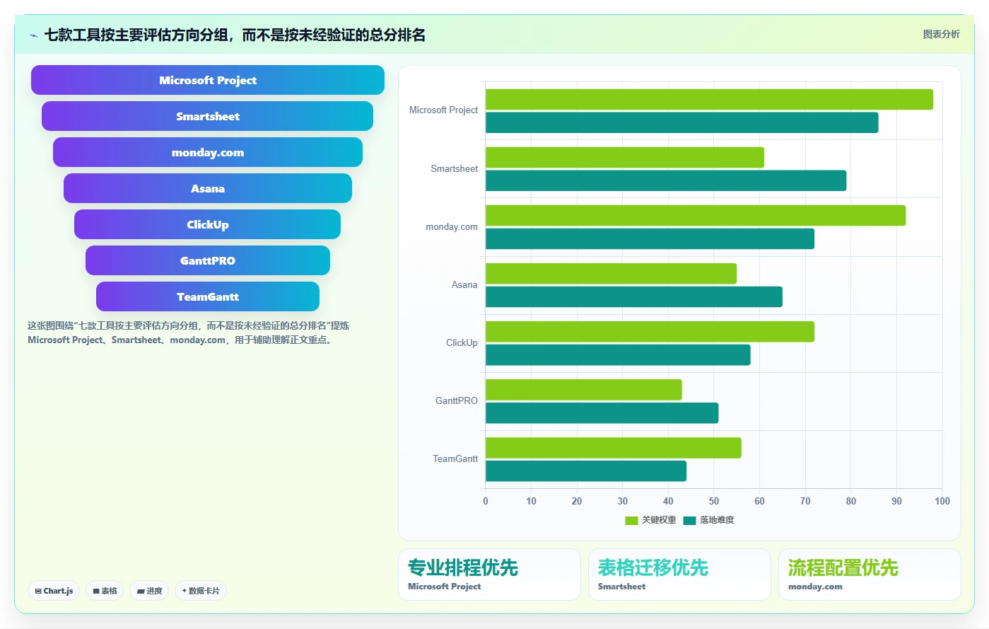 提升效率!最新7款项目经理使用的甘特图软件推荐