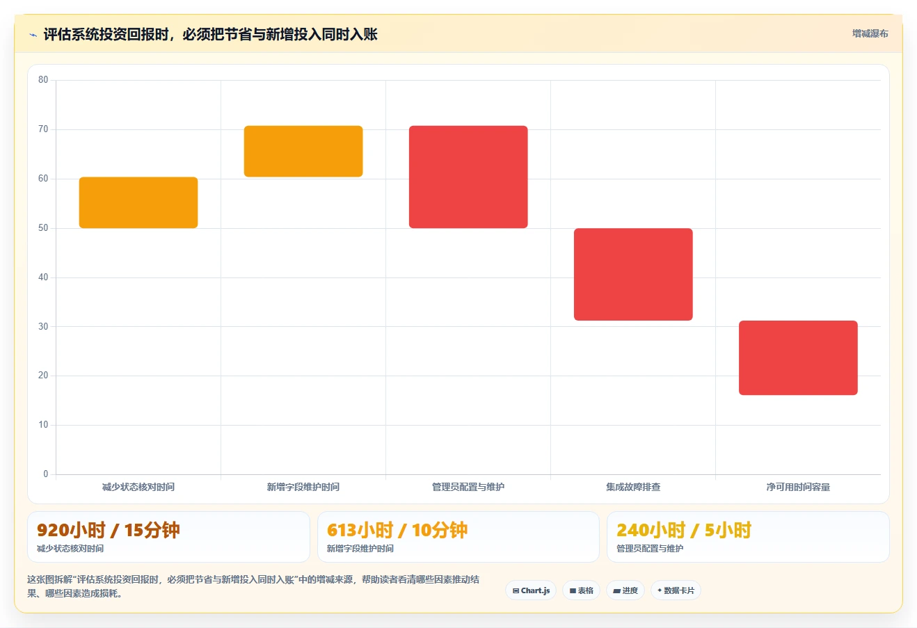 Java项目管理系统选型指南：2026年最值得投资的5大工具对比