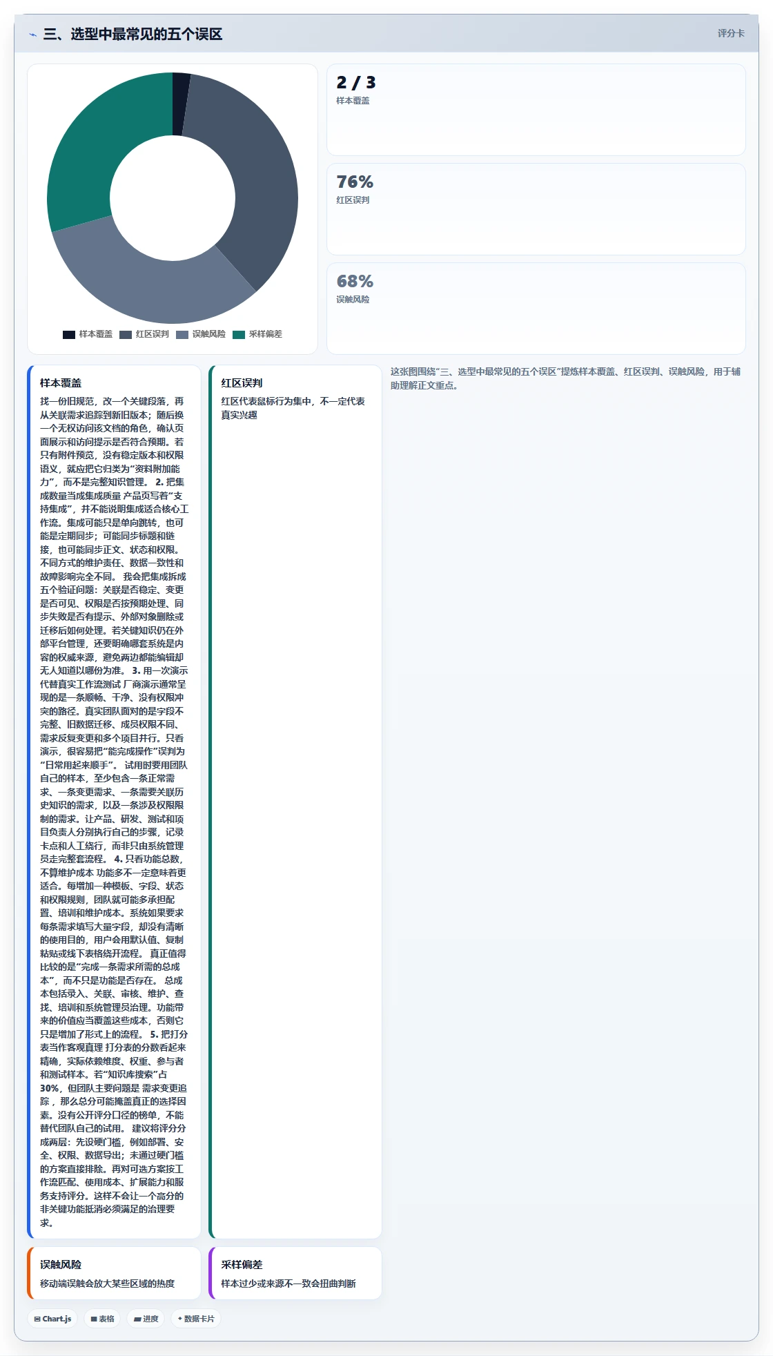 三、选型中最常见的五个误区