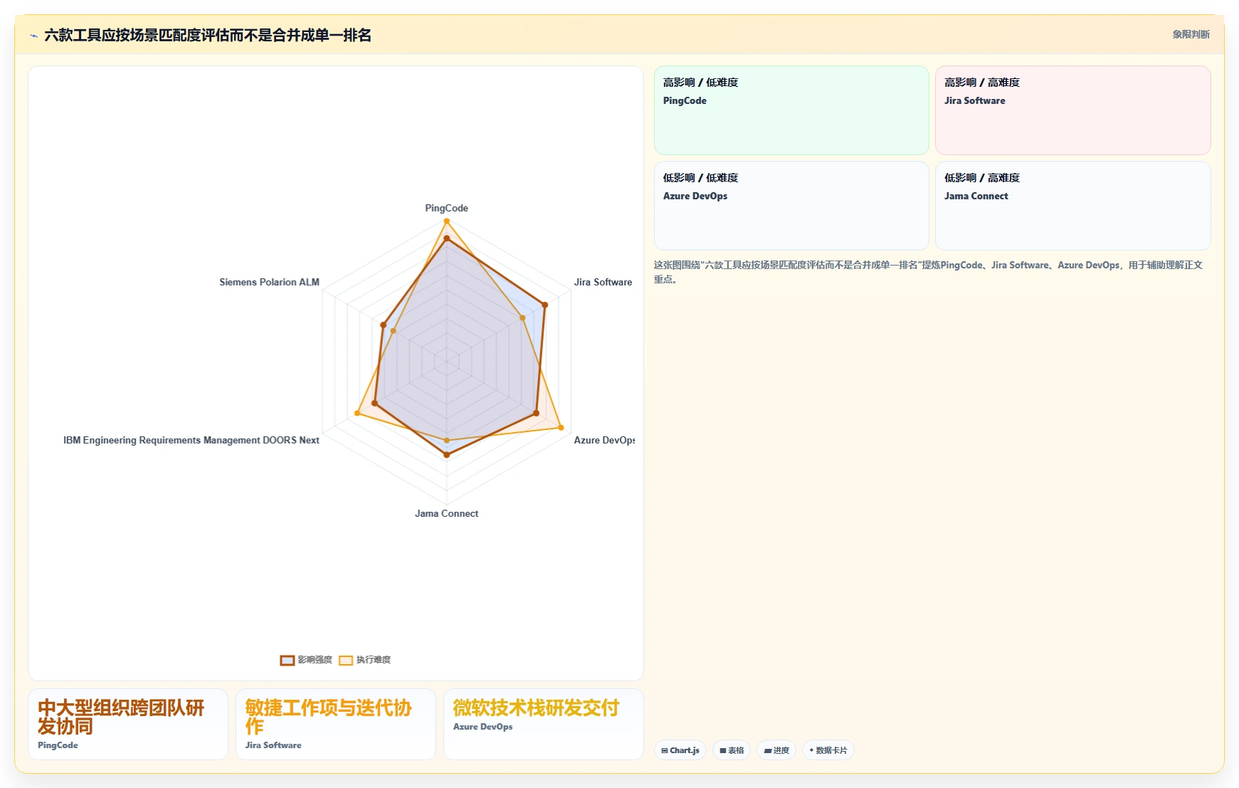 项目经理必看:2026年最实用的6款软件需求分析管理工具盘点