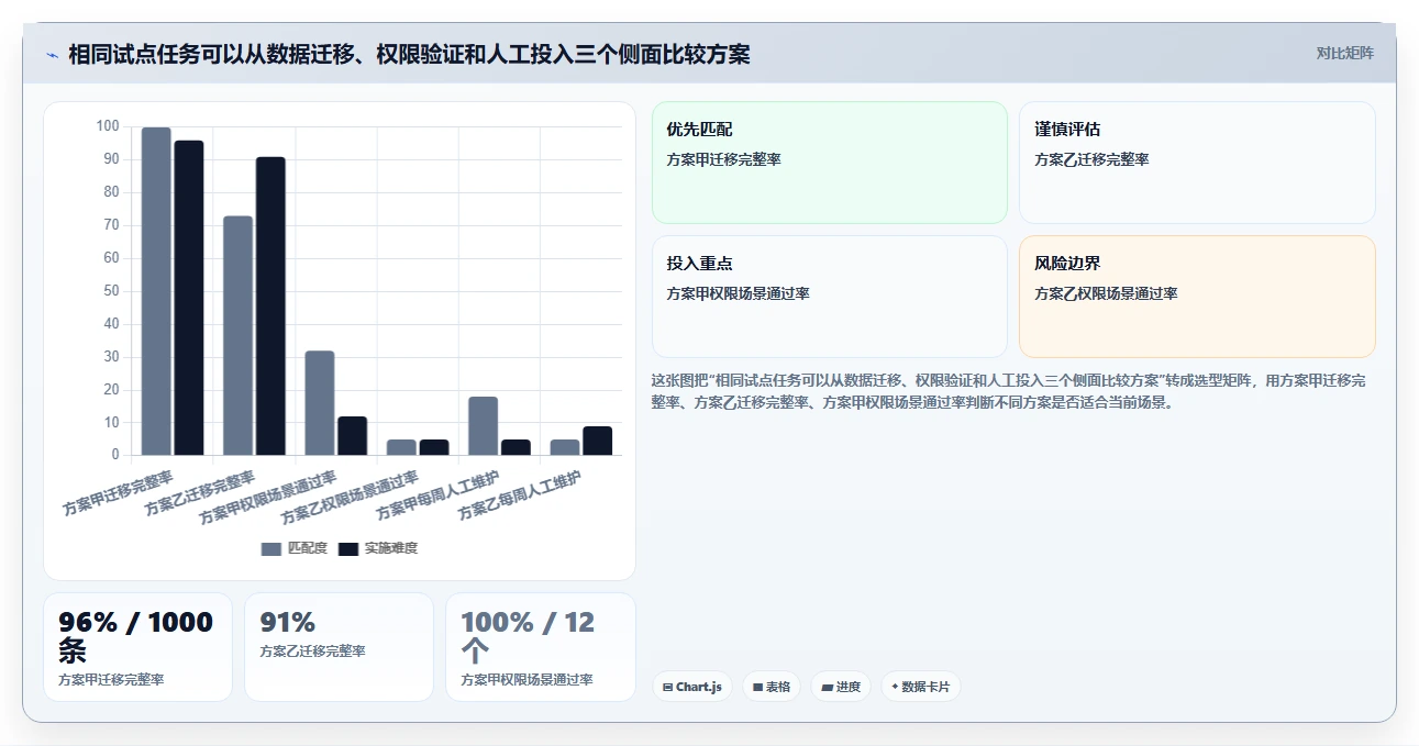2026年私有化项目管理工具选型指南:6款企业级方案深度对比