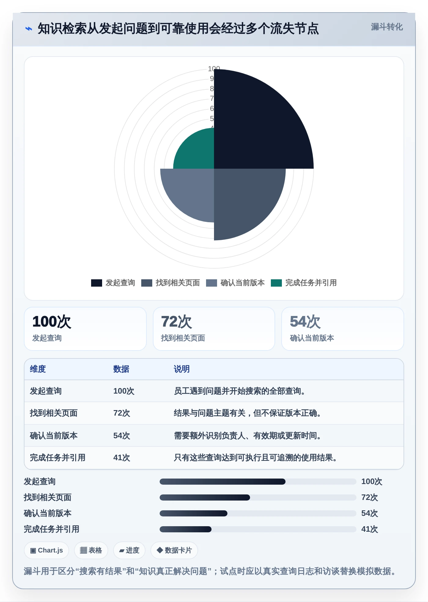 2026年必备:8款顶级知识库编辑软件全面对比