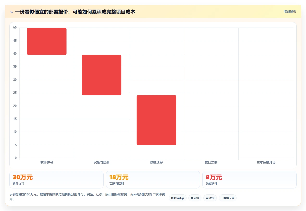2026年国内7款主流本地部署项目管理软件厂商对比与选型指南