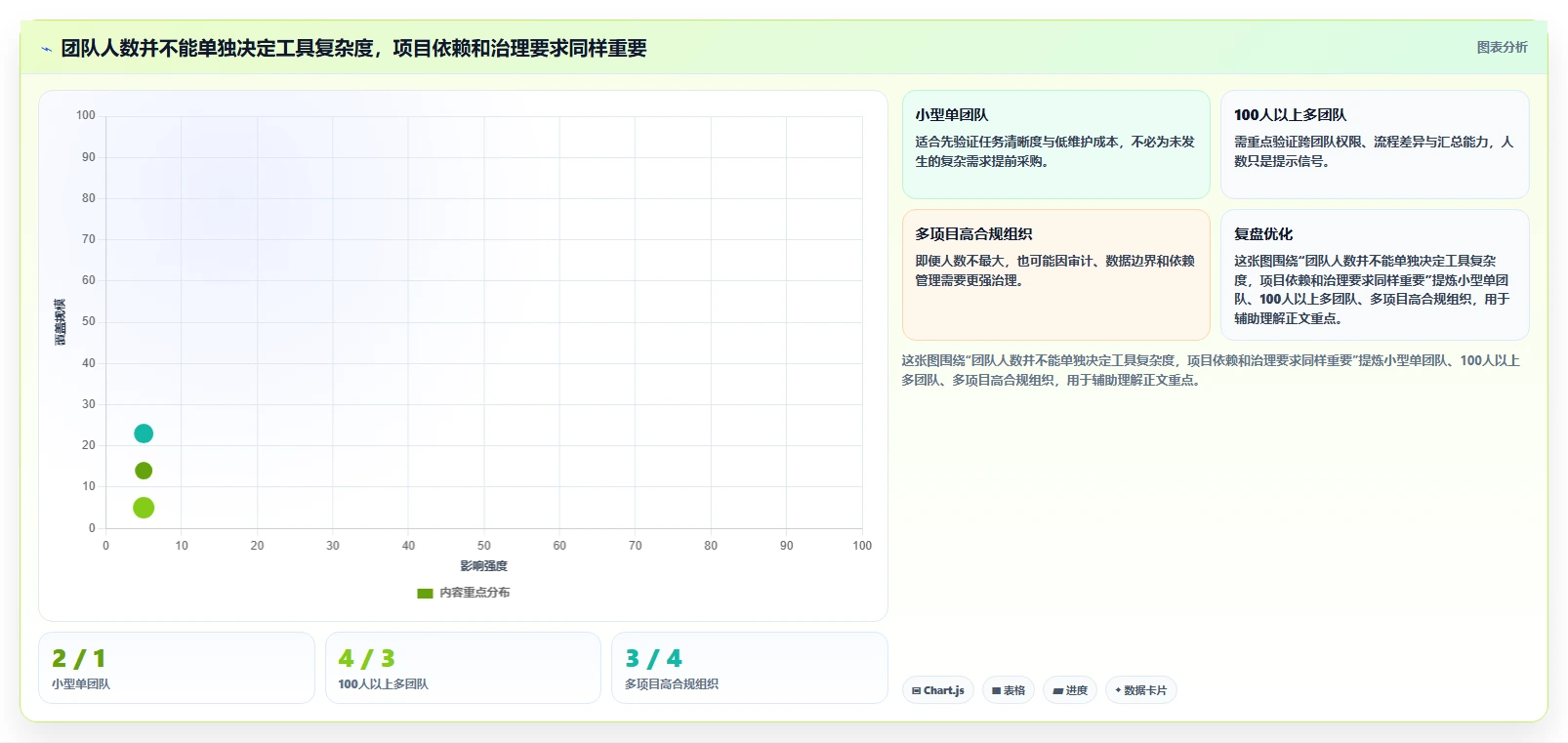 2026年项目管理工具深度测评与选型指南