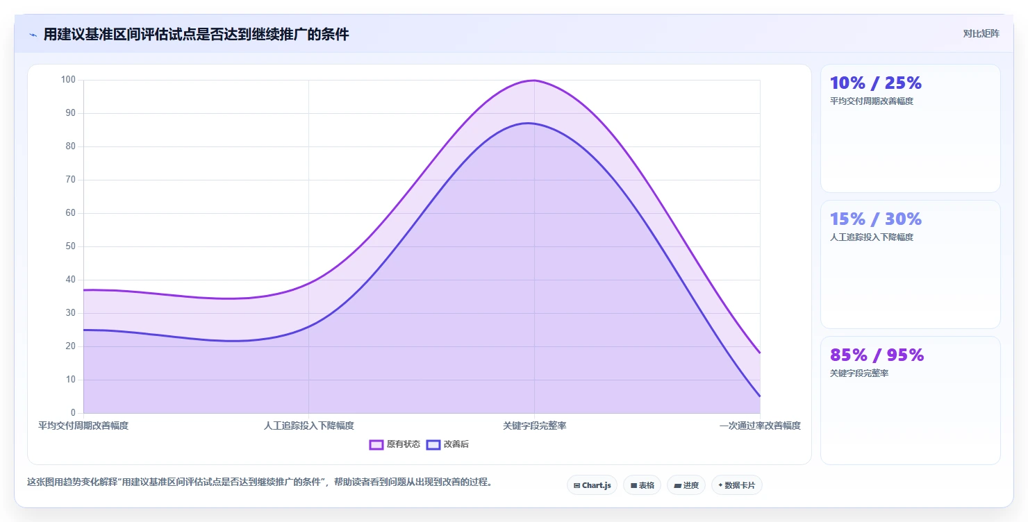 突破效率瓶颈：2026年7款最佳流程管理工具和项目管理工具深度分析