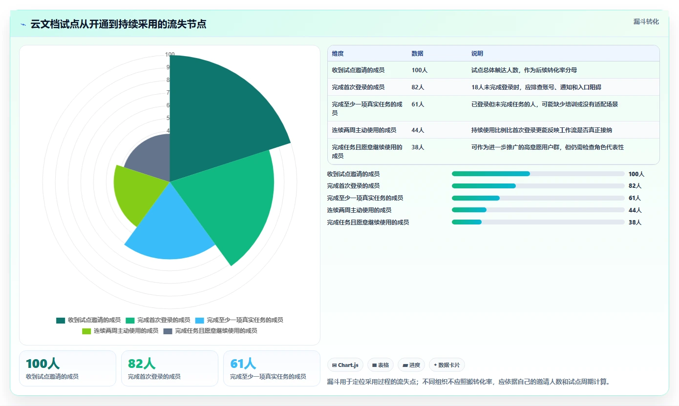 2026年效率之选：6大阳光云文档系统工具深度对比