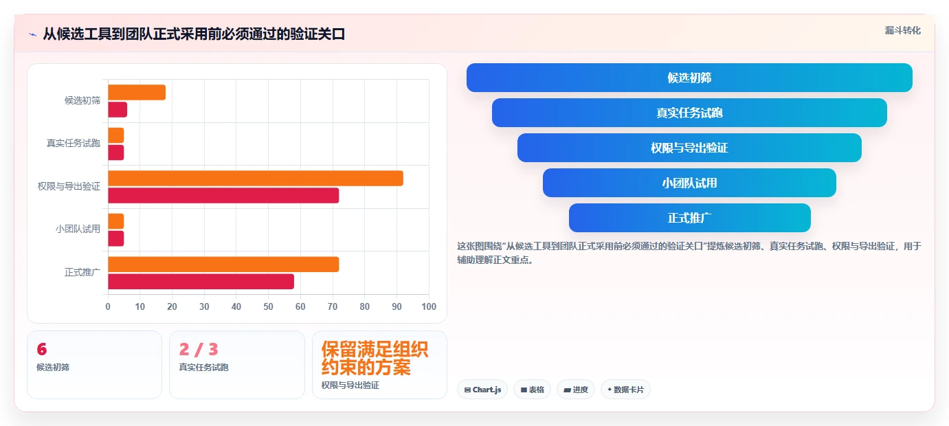 2026年效率神器：6款顶级测试计划模板下载工具全面对比